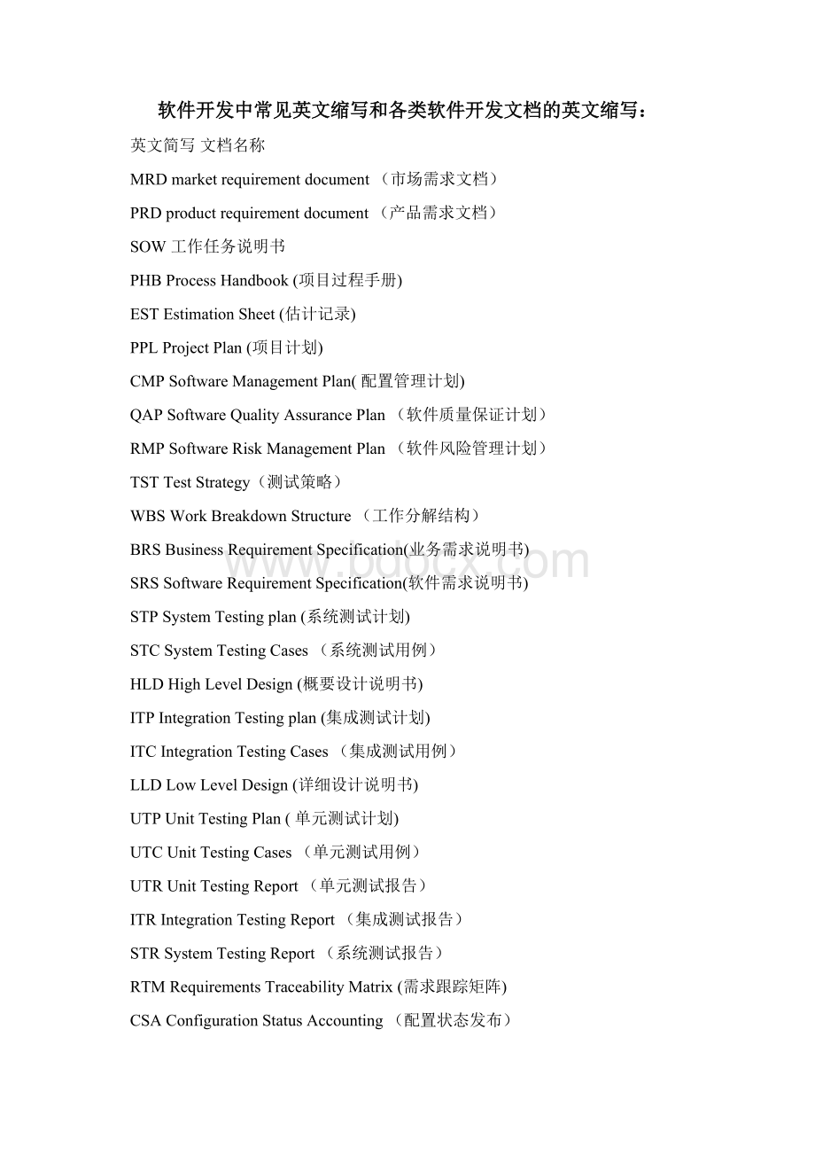 软件测试英语术语+缩写.docx_第3页