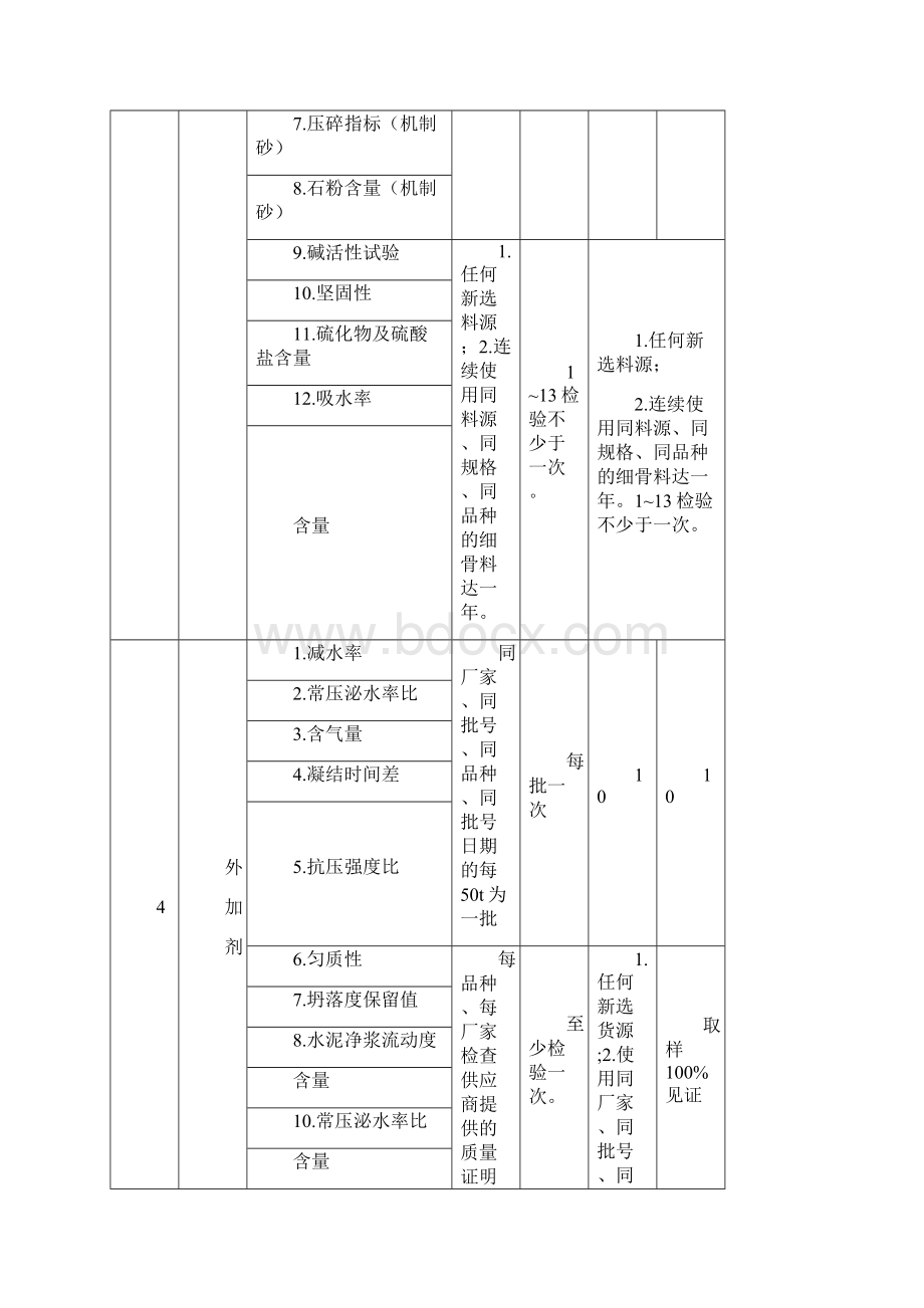 试验检测项目及频次.docx_第3页