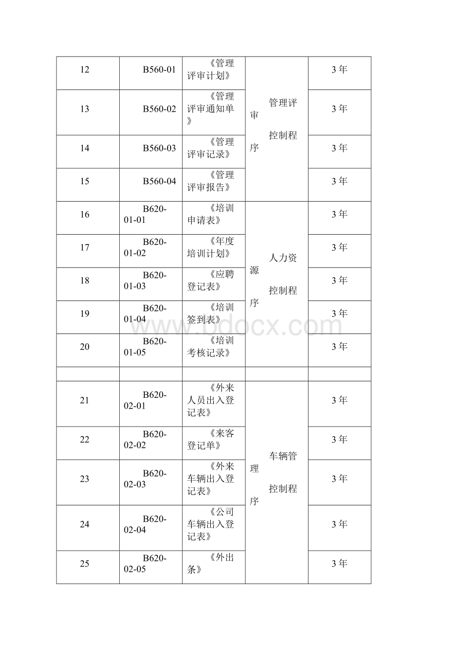 受控文件记录清单.docx_第2页