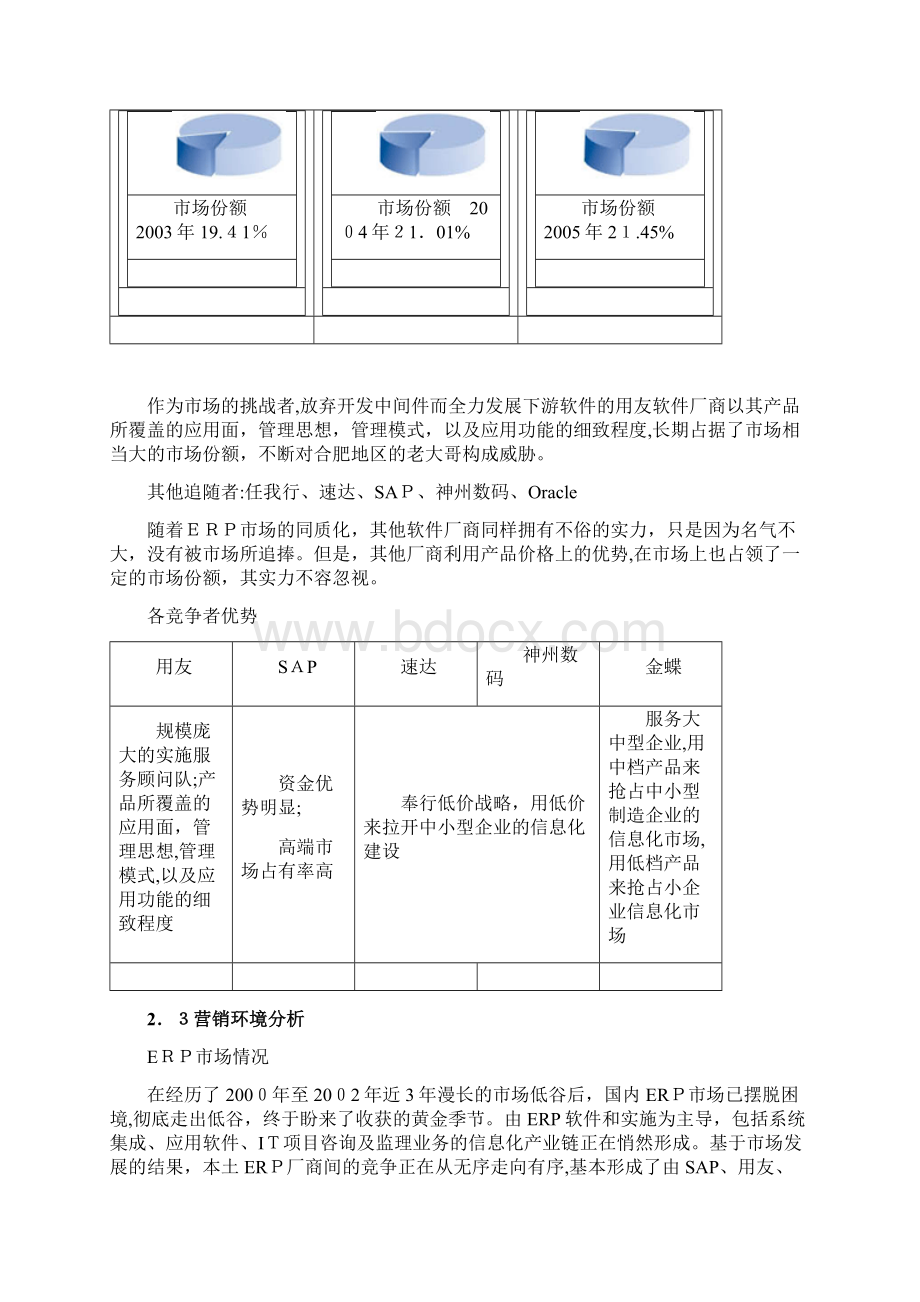 ERP软件营销策划方案01.docx_第3页