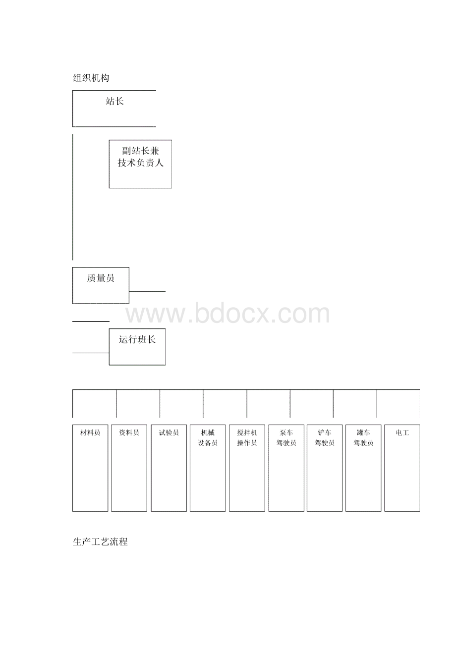 混凝土搅拌站管理制度全.docx_第2页