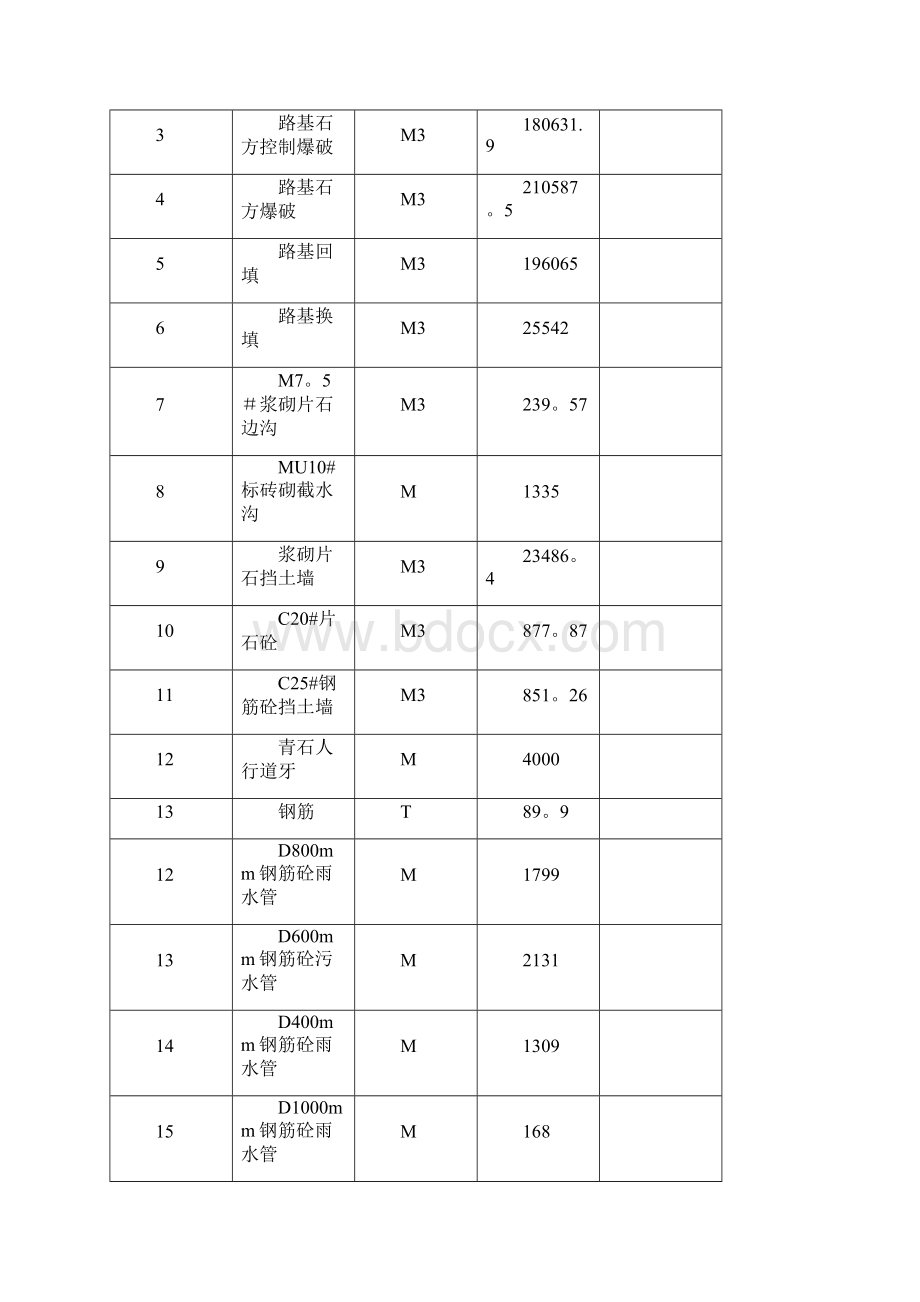 精品建筑施工资料市政道路工程施工总结报告.docx_第2页