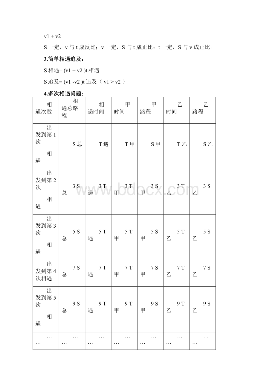 山东省考公务员考试行测公式大全12P.docx_第3页