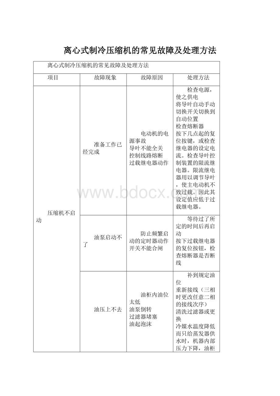 离心式制冷压缩机的常见故障及处理方法.docx