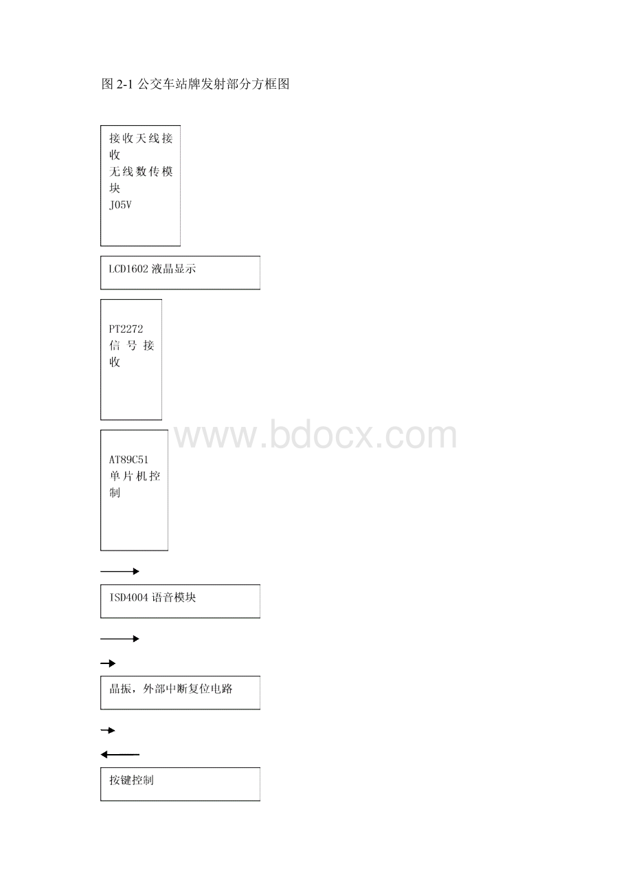 单片机地铁或公交自动报站器设计.docx_第3页