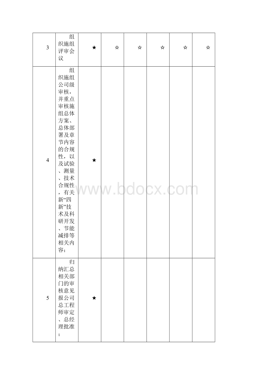 施组审批模板.docx_第3页