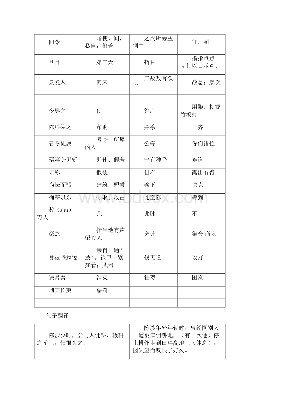 初三九年级课内文言文整理.docx_第2页