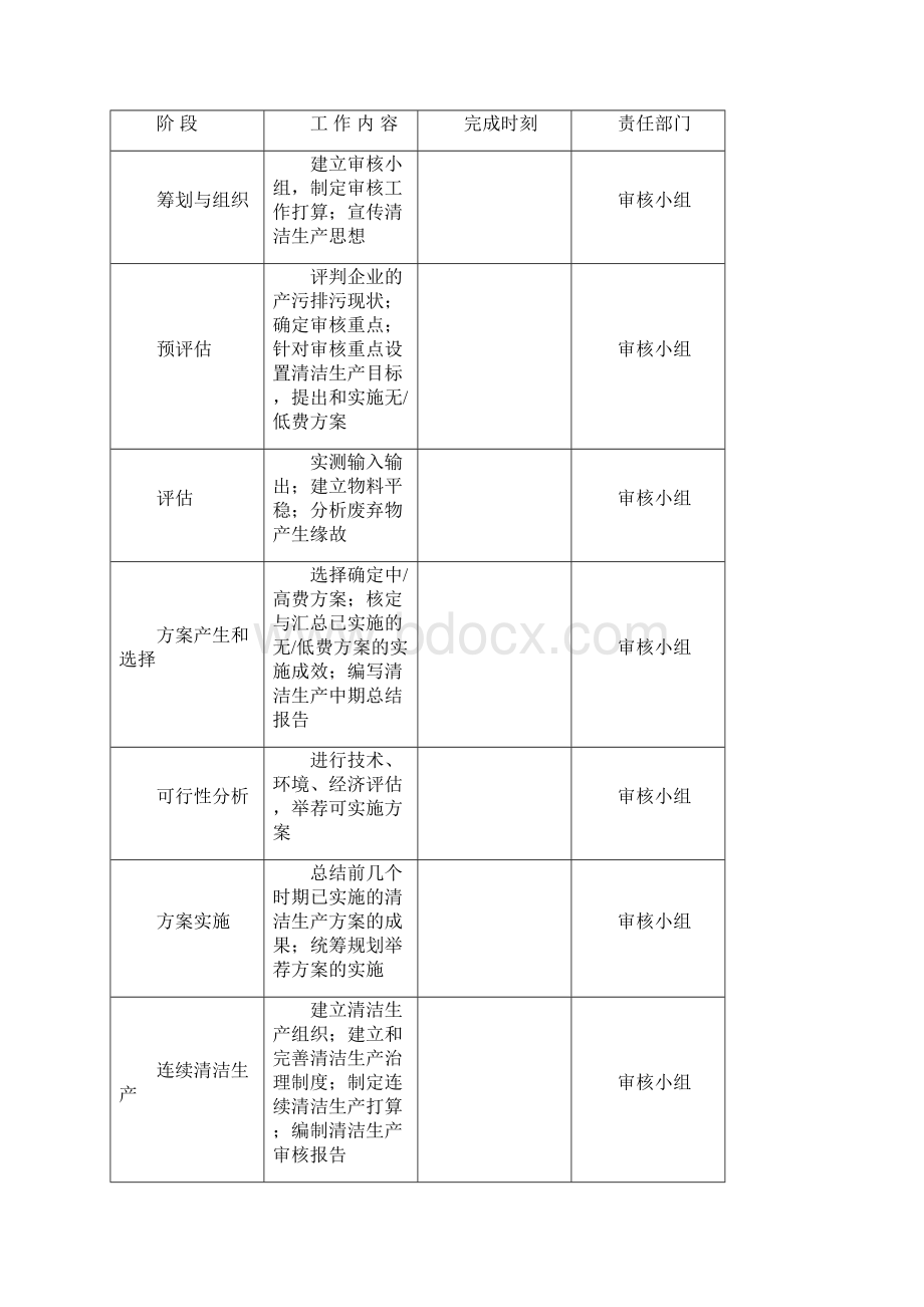 清洁生产审计报告编写大纲.docx_第2页