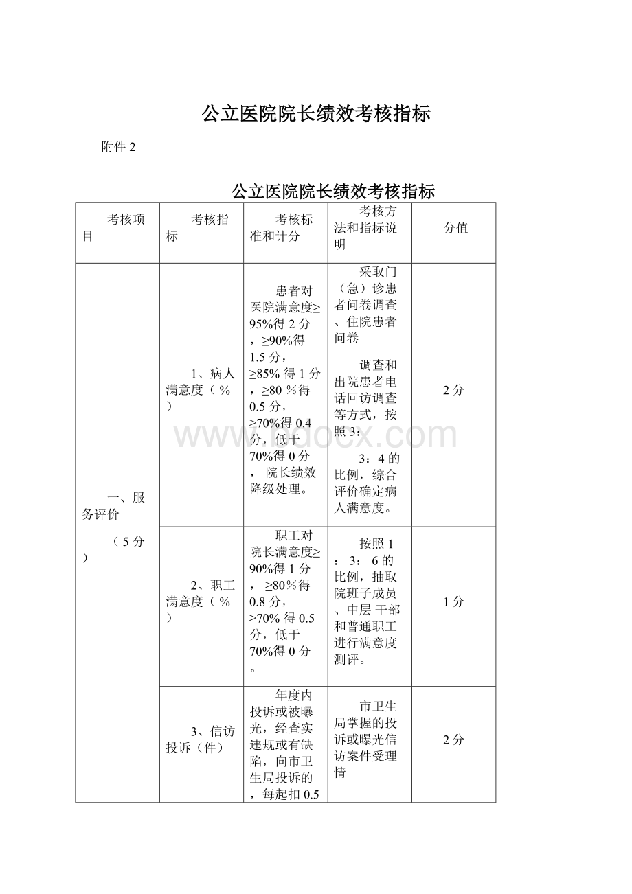 公立医院院长绩效考核指标.docx