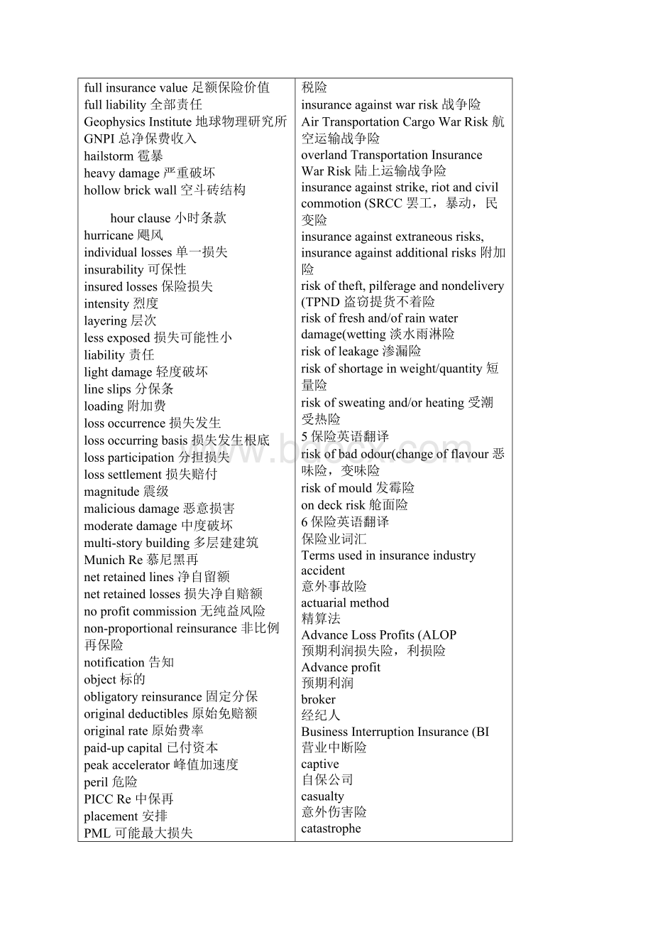 保险专业英语常用词汇大全.docx_第2页