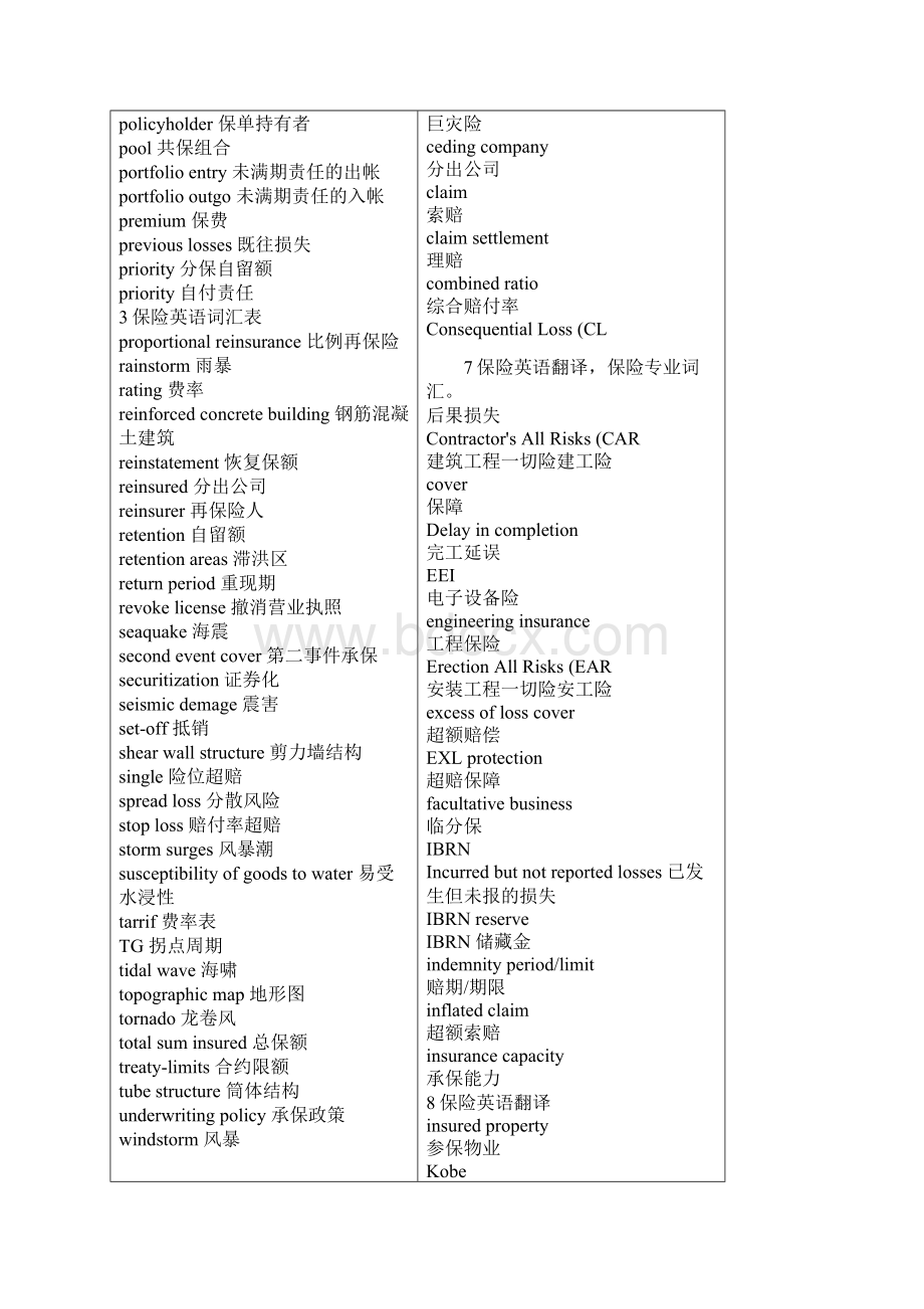 保险专业英语常用词汇大全.docx_第3页