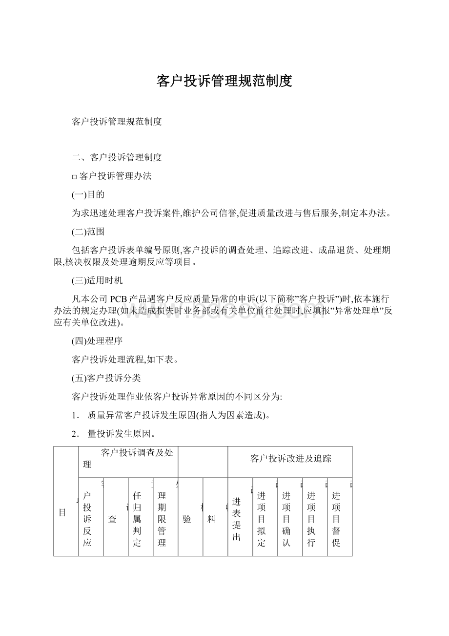 客户投诉管理规范制度.docx