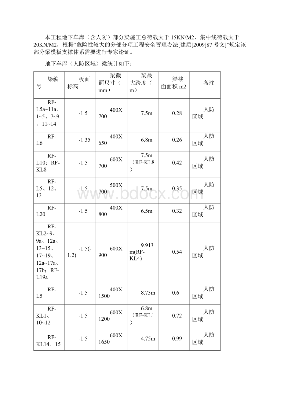 人防工程专项现场施工方法修改版.docx_第2页