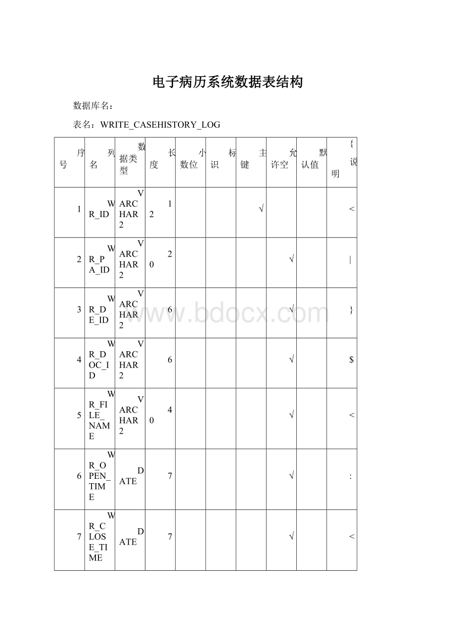 电子病历系统数据表结构.docx_第1页