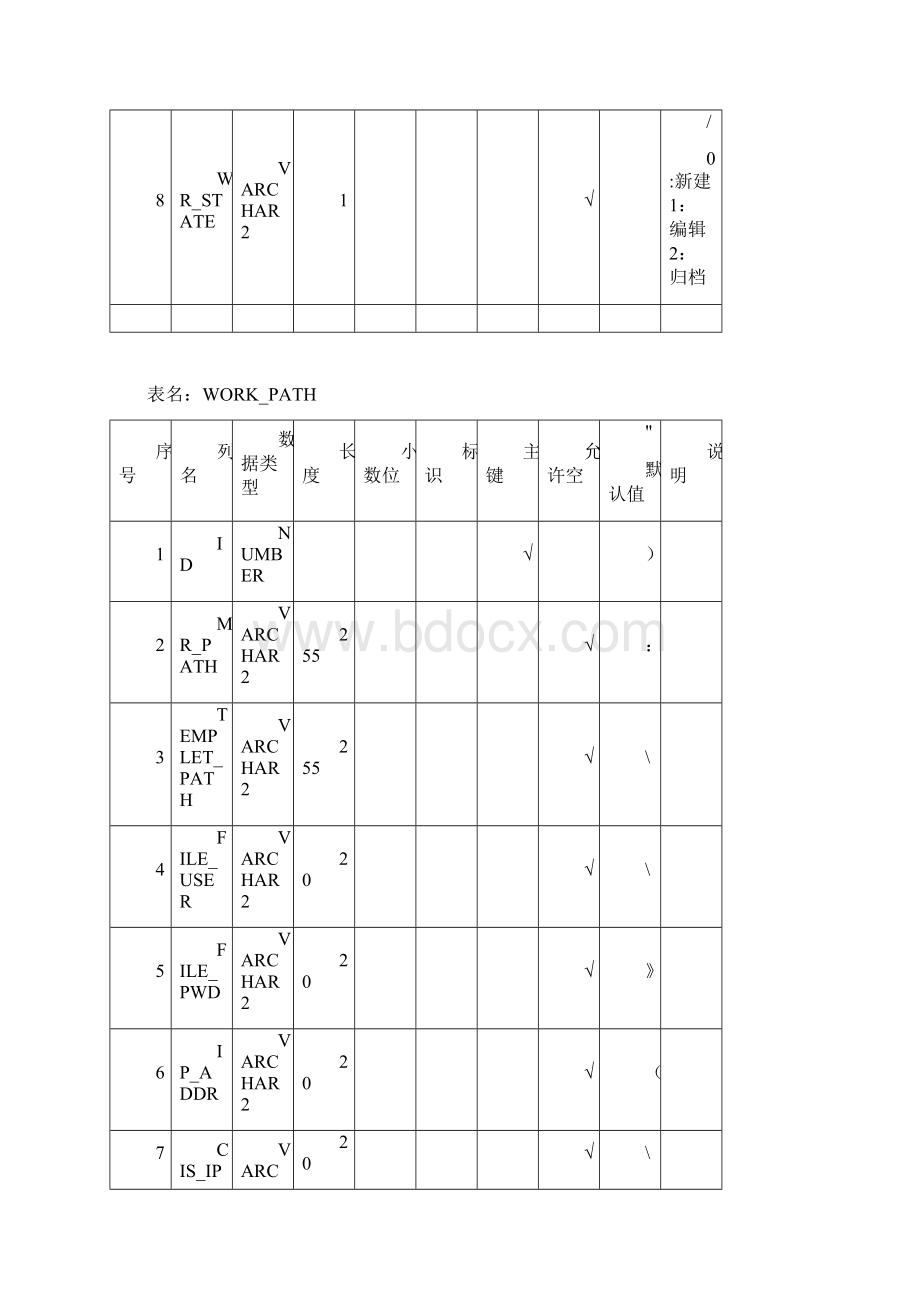 电子病历系统数据表结构.docx_第2页