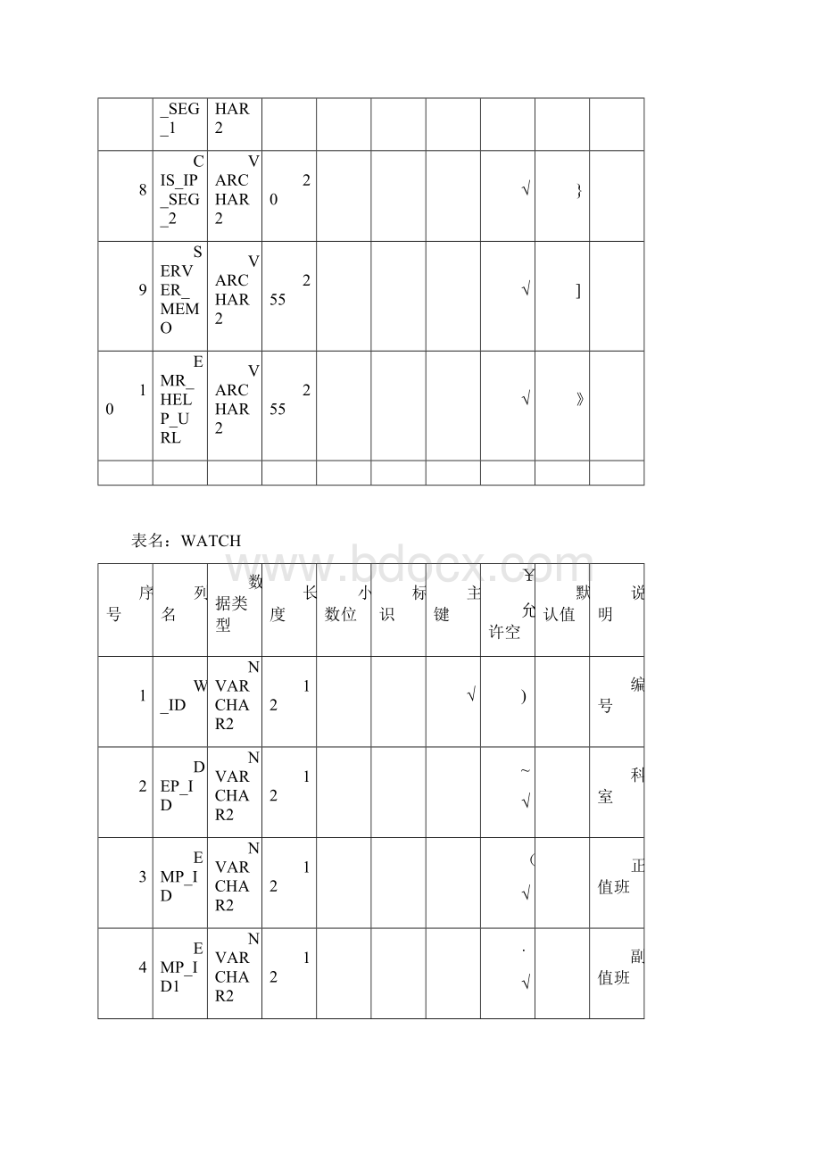 电子病历系统数据表结构.docx_第3页