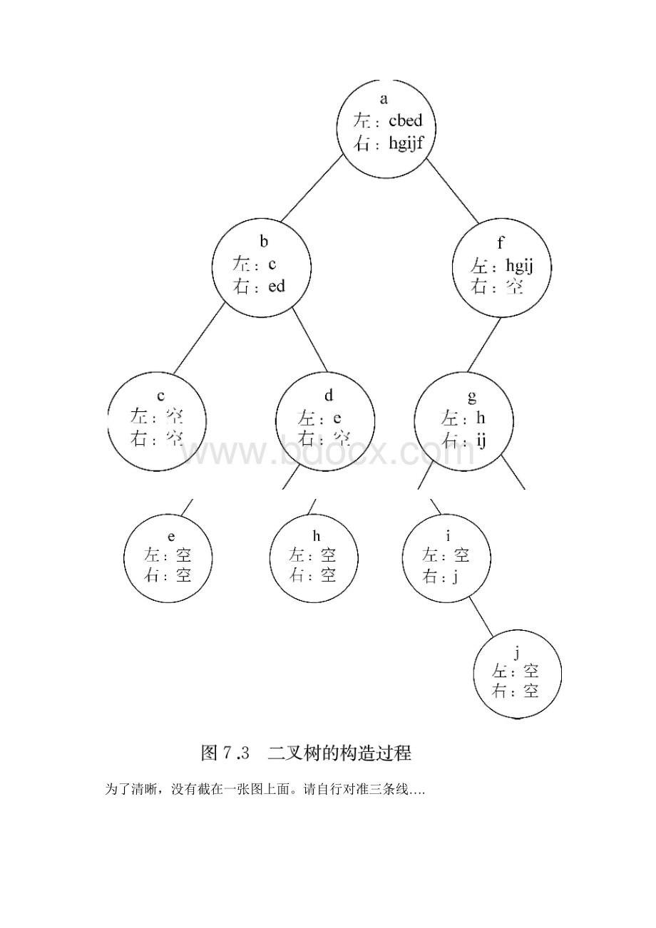 数据结构教程第3版李春葆第7章答案.docx_第2页