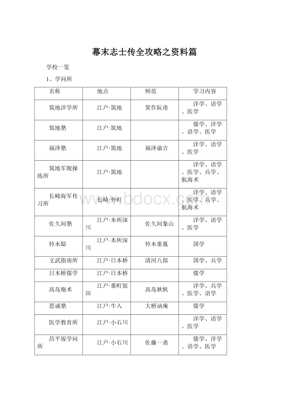 幕末志士传全攻略之资料篇.docx_第1页