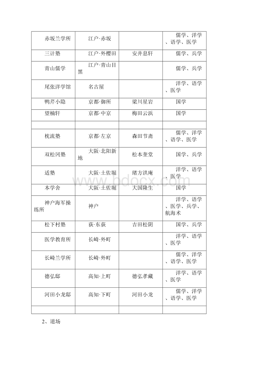 幕末志士传全攻略之资料篇.docx_第2页