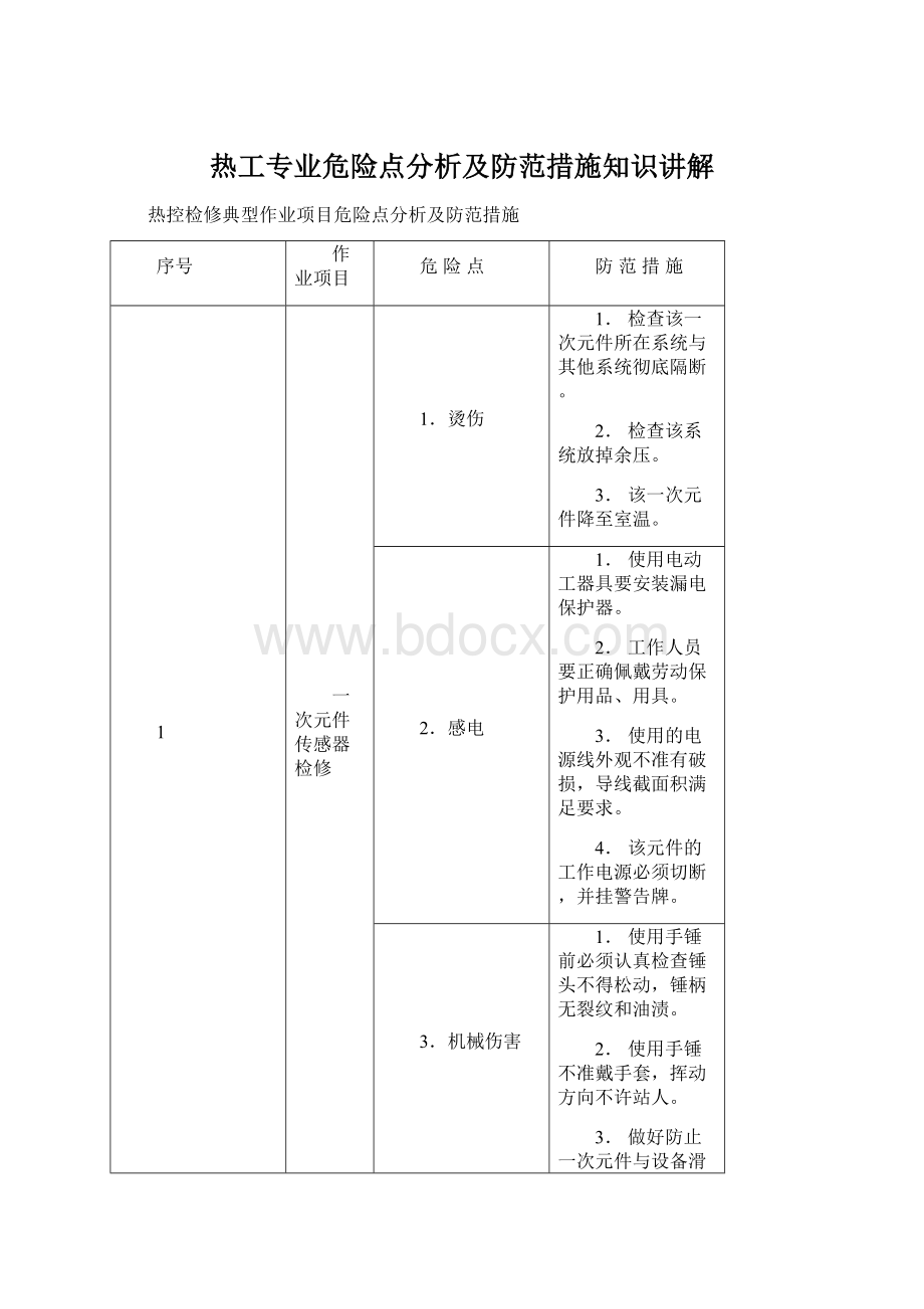 热工专业危险点分析及防范措施知识讲解.docx