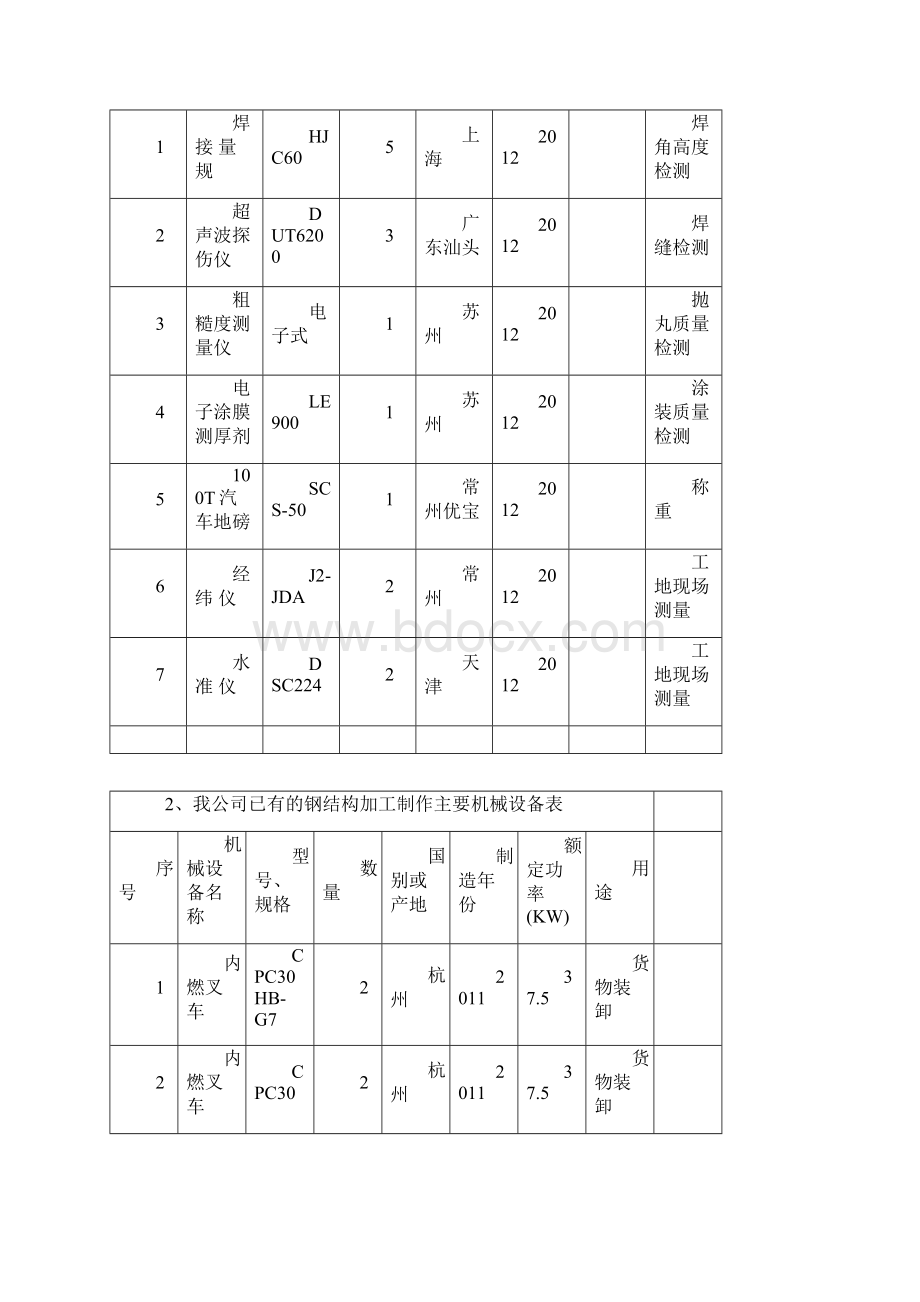 建厂计划.docx_第2页