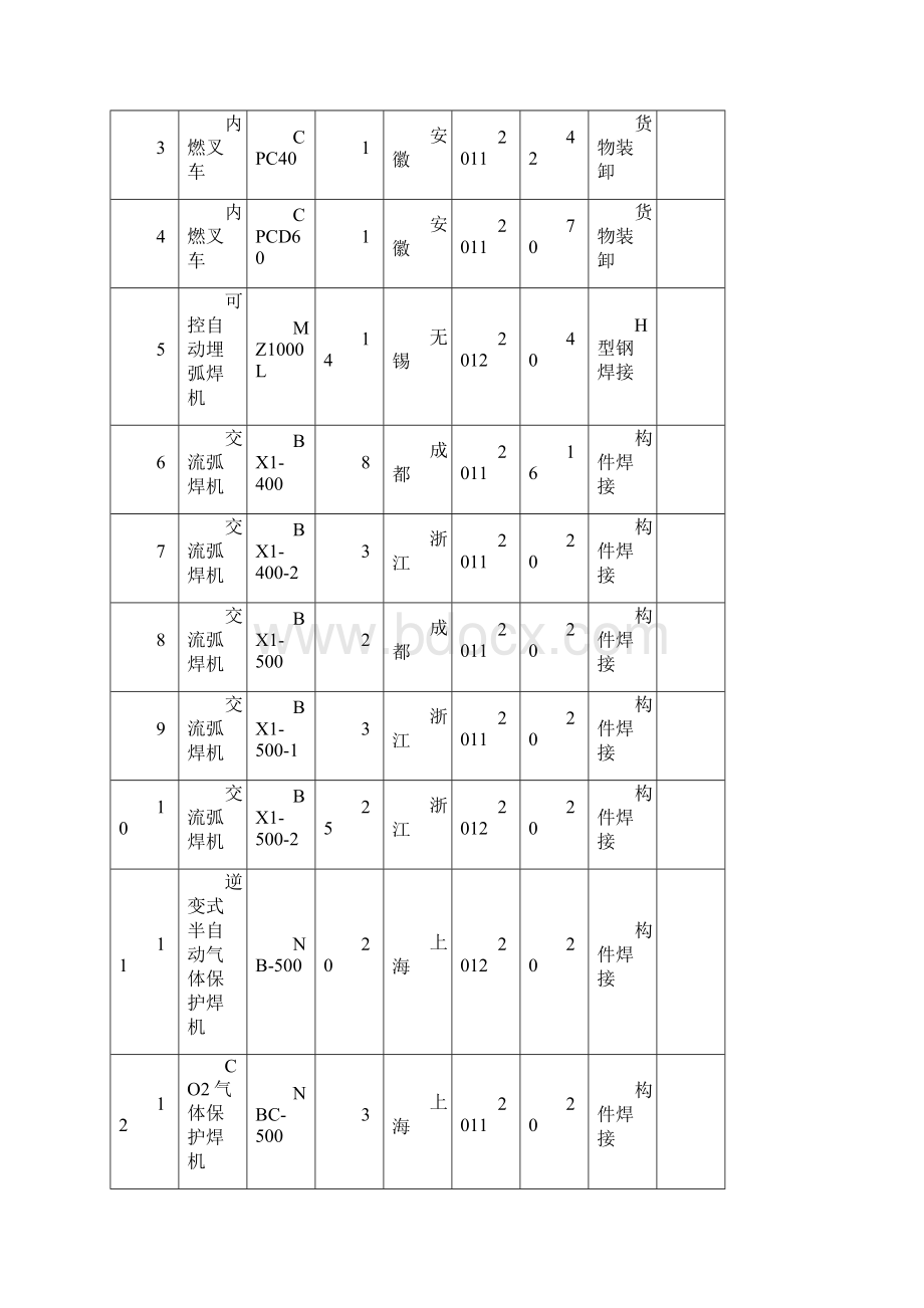 建厂计划.docx_第3页