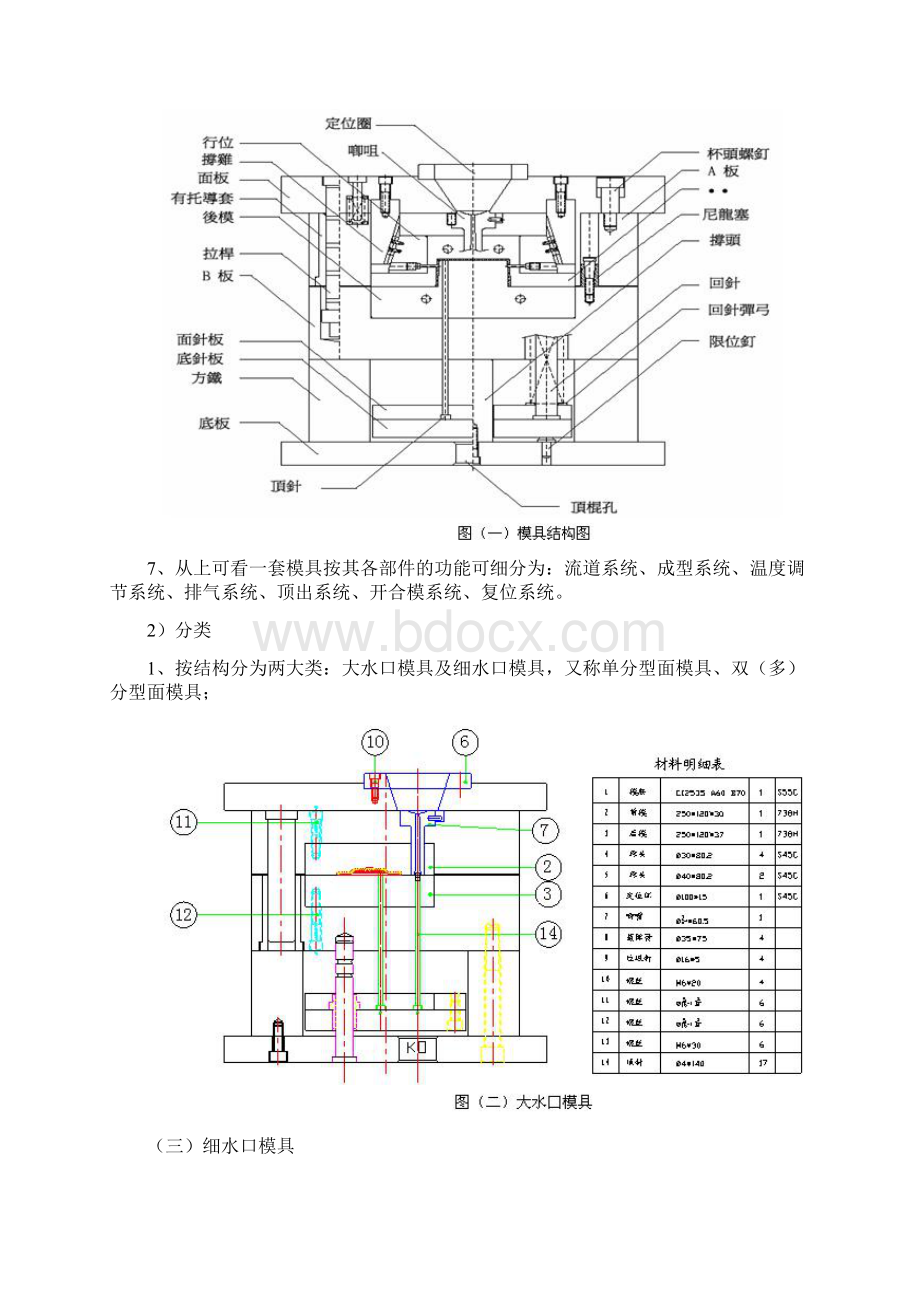 塑胶模具工程师组立图的画法步骤和注意要点.docx_第3页