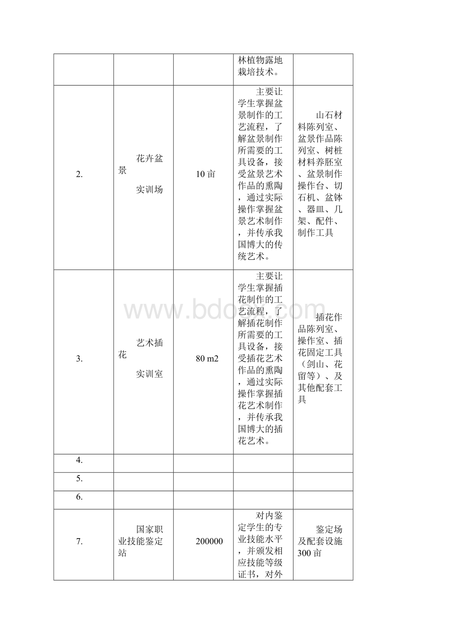 园林实训方案.docx_第2页