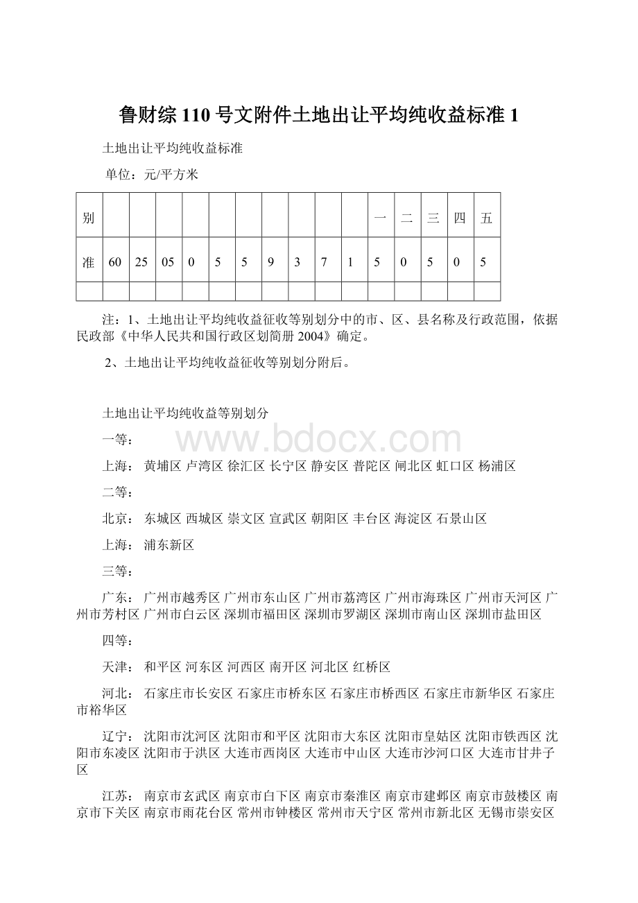 鲁财综110号文附件土地出让平均纯收益标准1.docx_第1页