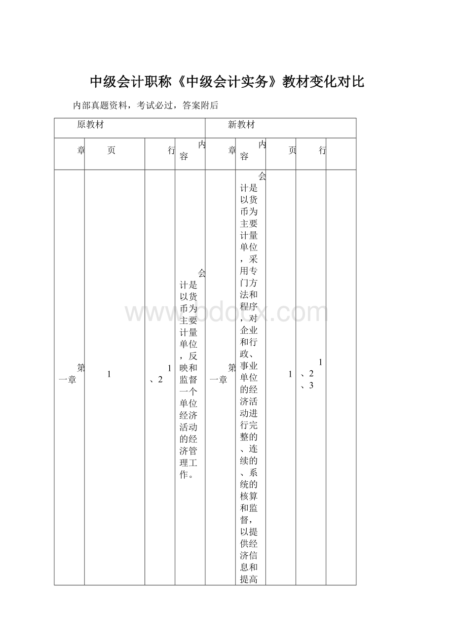 中级会计职称《中级会计实务》教材变化对比.docx