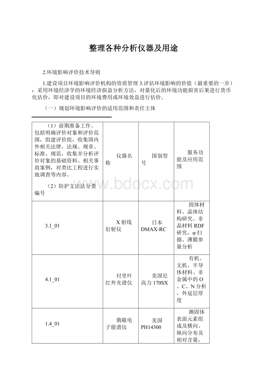 整理各种分析仪器及用途.docx_第1页