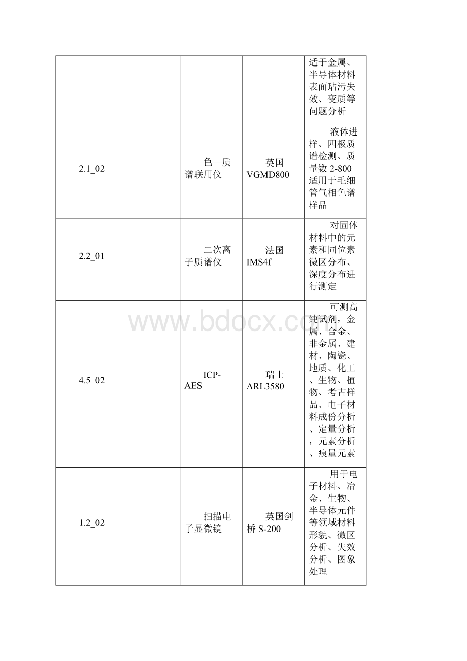 整理各种分析仪器及用途.docx_第2页