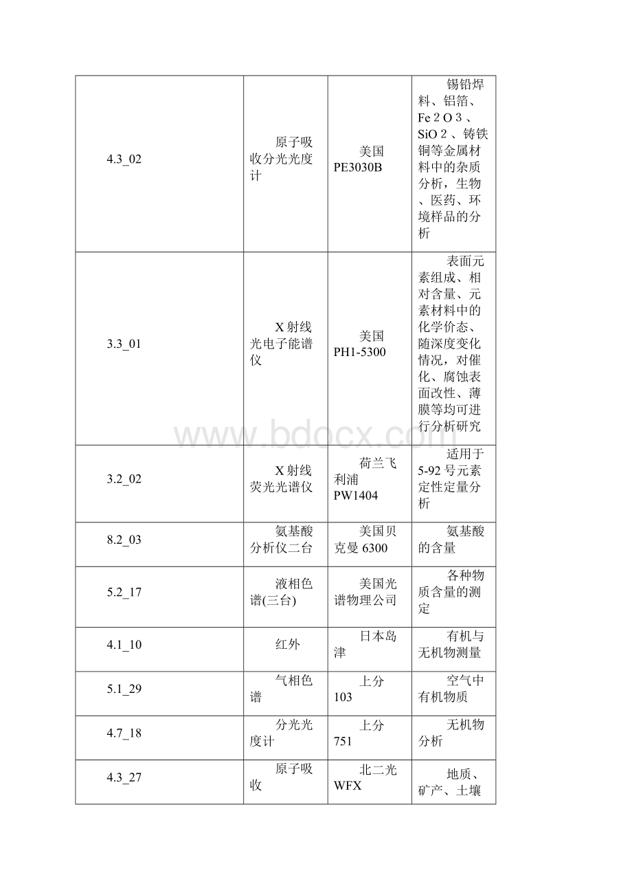 整理各种分析仪器及用途.docx_第3页