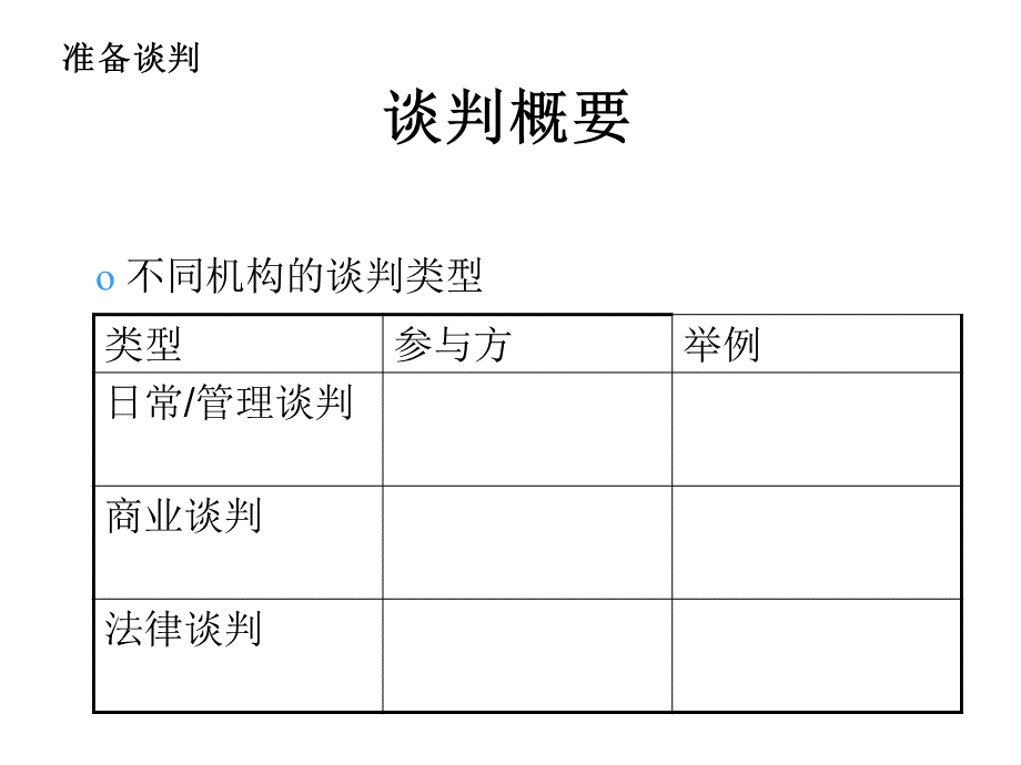 如何准备谈判.ppt_第3页