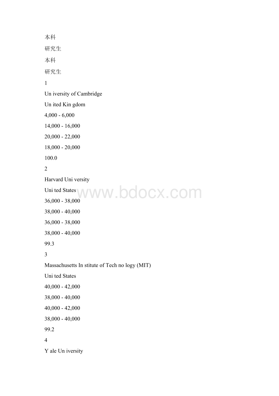 12QS世界大学排名TOP300.docx_第2页