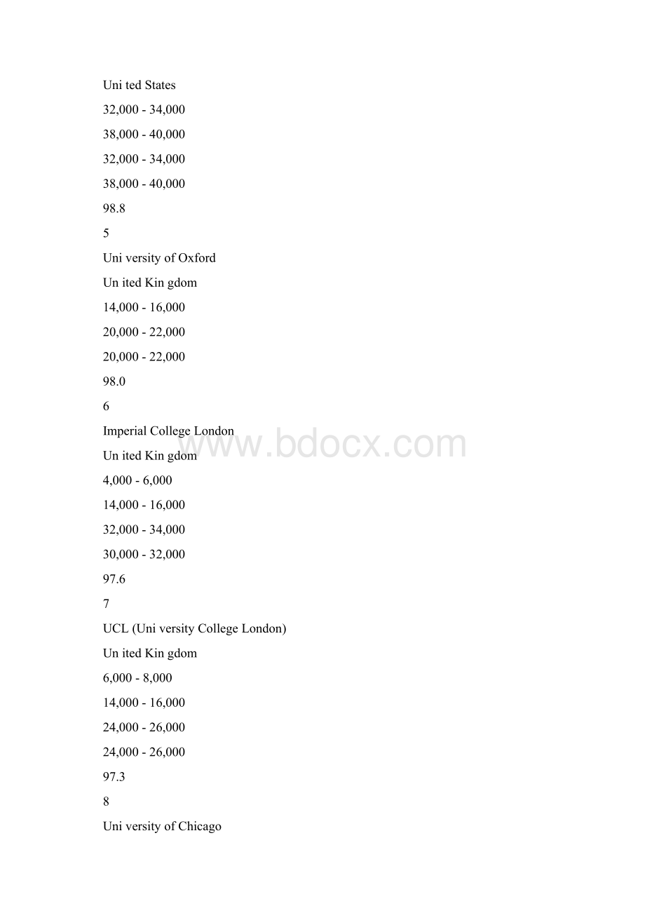 12QS世界大学排名TOP300.docx_第3页