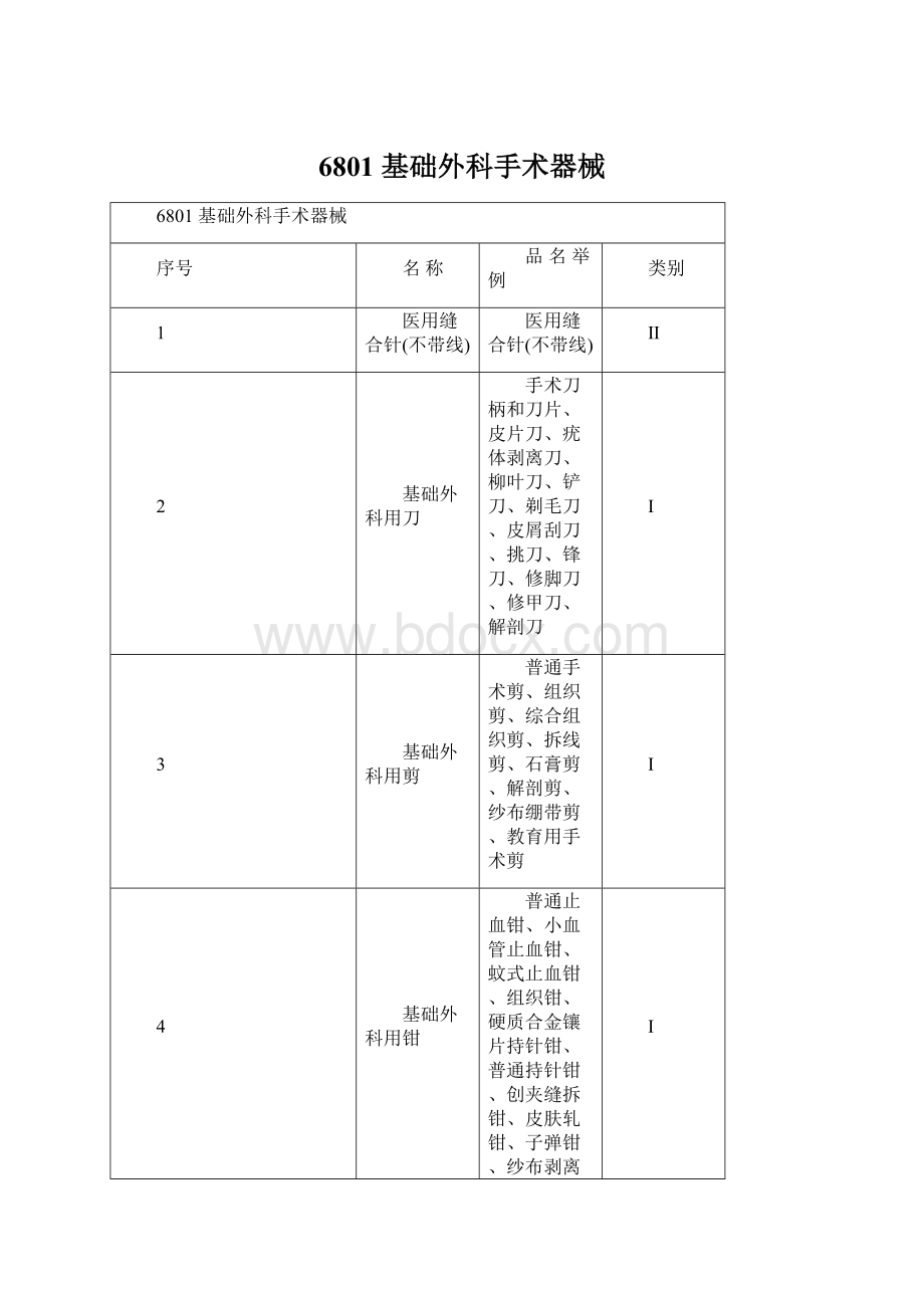 6801 基础外科手术器械.docx