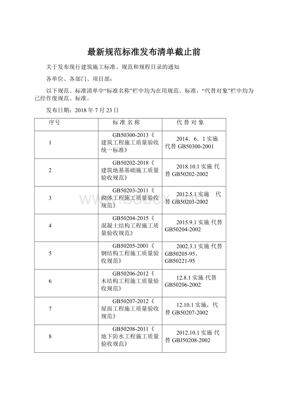 最新规范标准发布清单截止前.docx