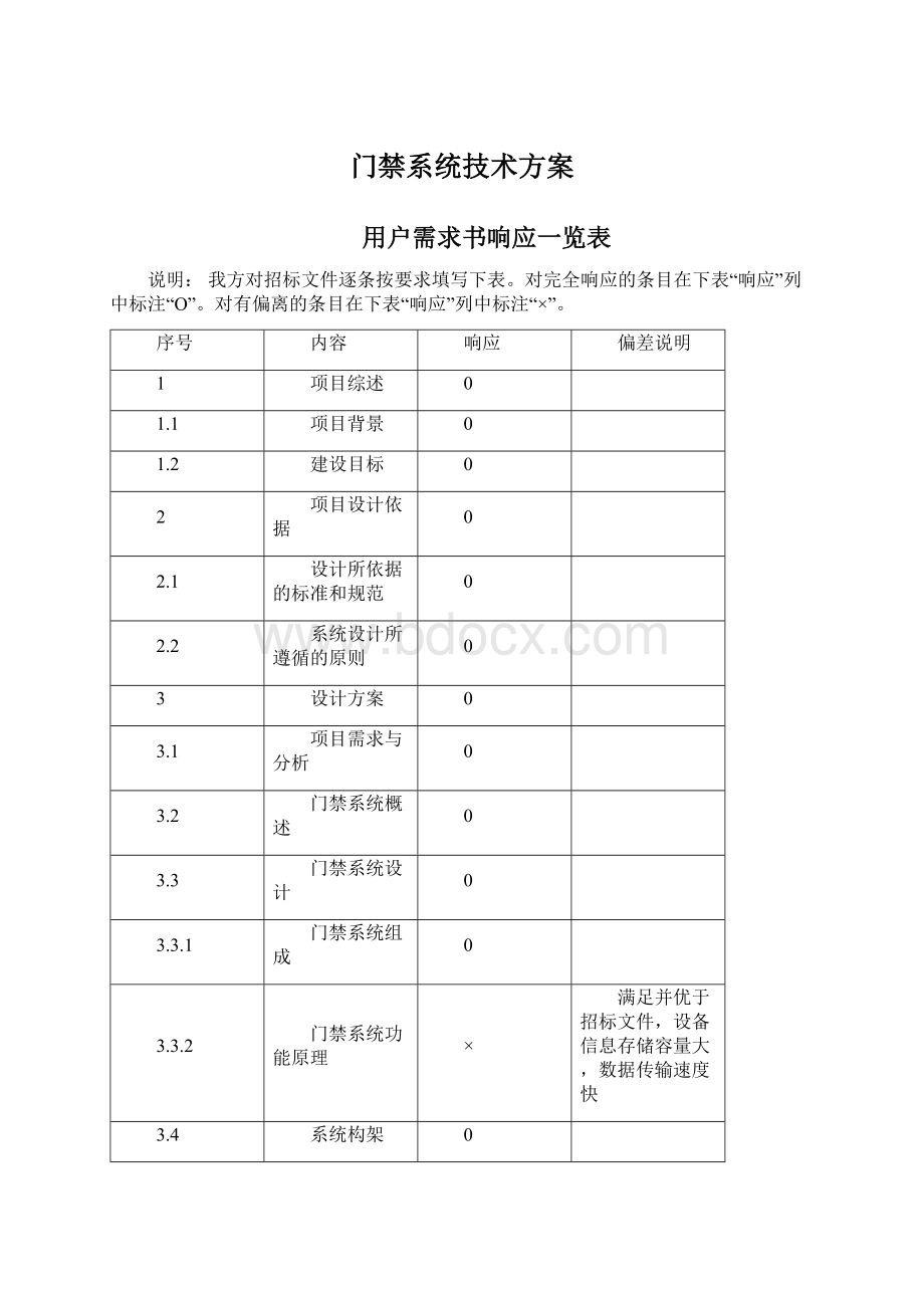 门禁系统技术方案.docx_第1页