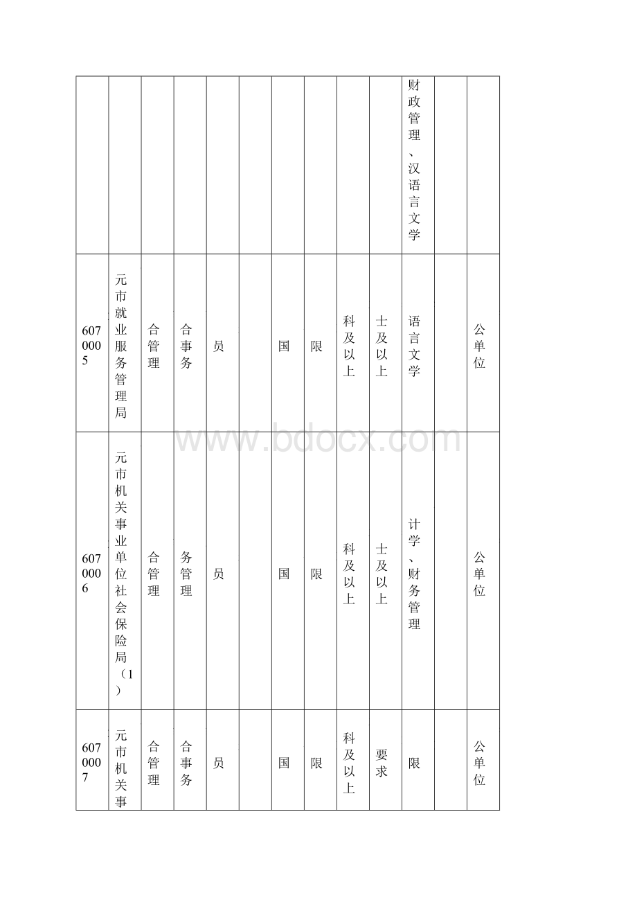 广元市下半年公开考试录用公务员参公人员职位情.docx_第3页