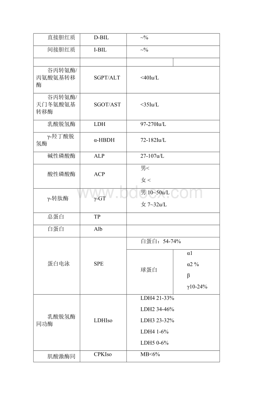 生化检查对照表.docx_第2页