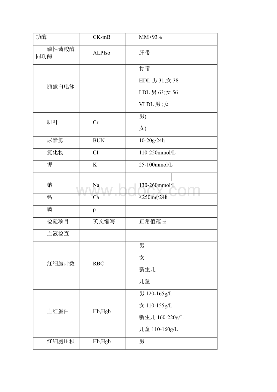 生化检查对照表.docx_第3页