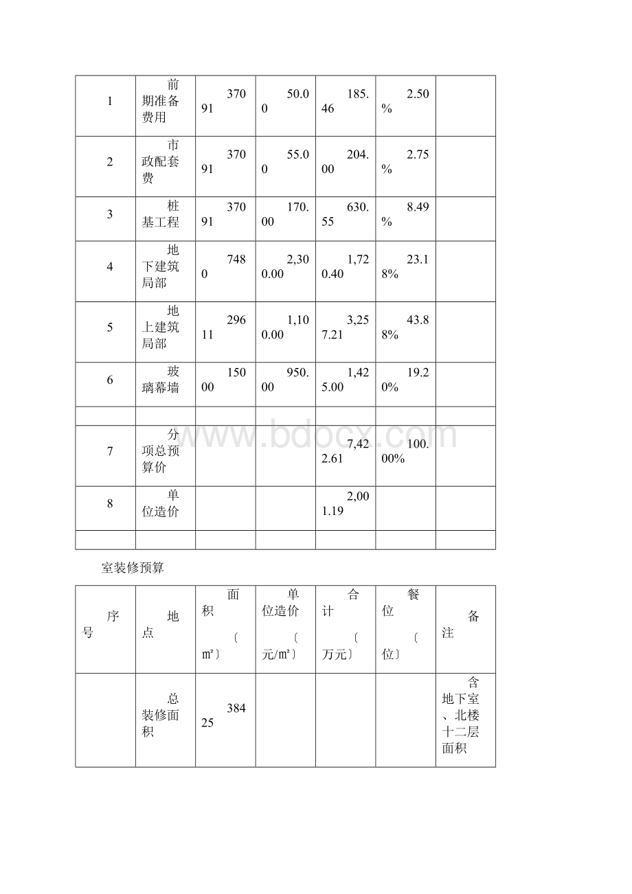 五星级酒店投资预算.docx_第3页