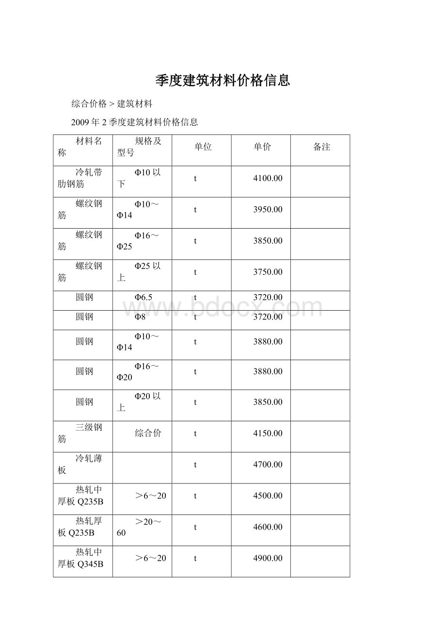 季度建筑材料价格信息.docx