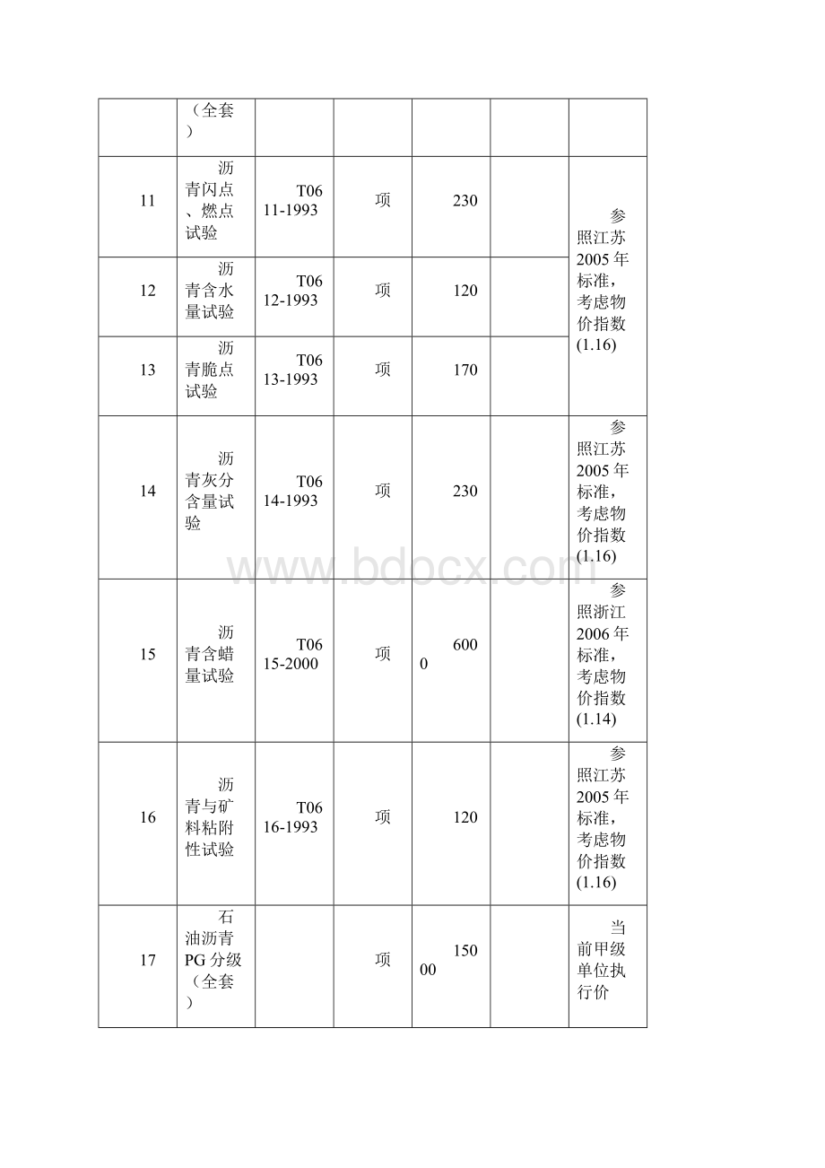 四川省公路工程试验检测收费标准.docx_第3页