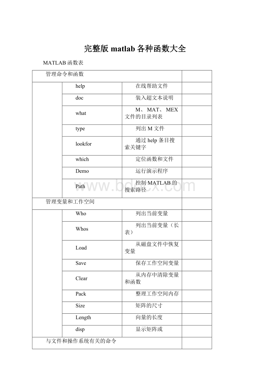 完整版matlab各种函数大全.docx_第1页