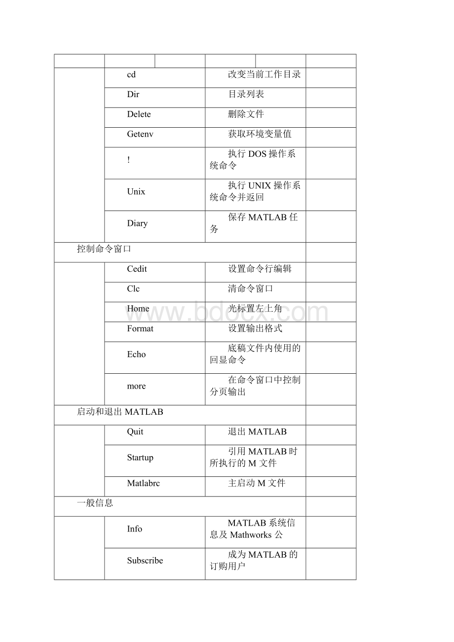 完整版matlab各种函数大全.docx_第2页