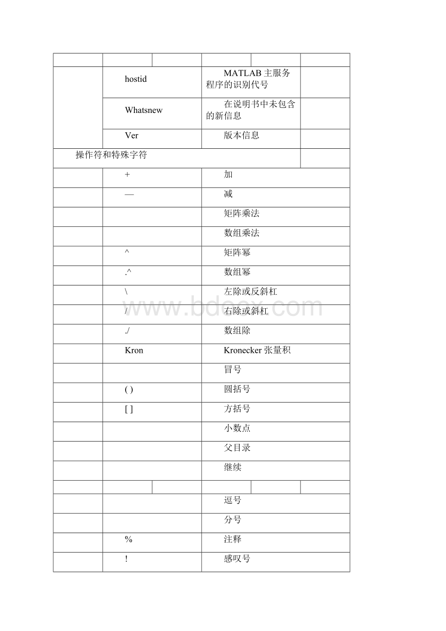 完整版matlab各种函数大全.docx_第3页