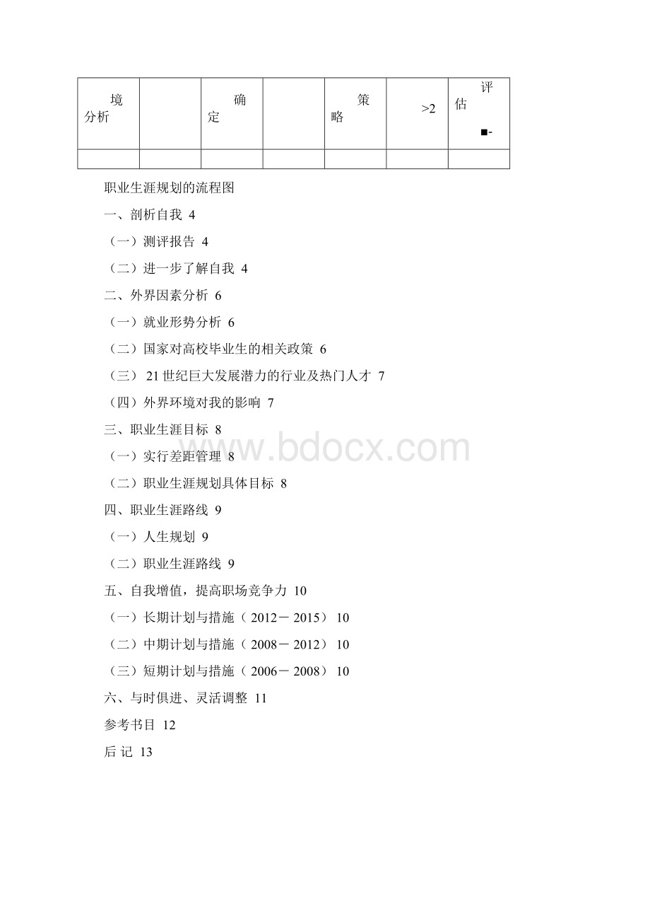 大学生涯发展和规划作业汇总教学总结.docx_第3页