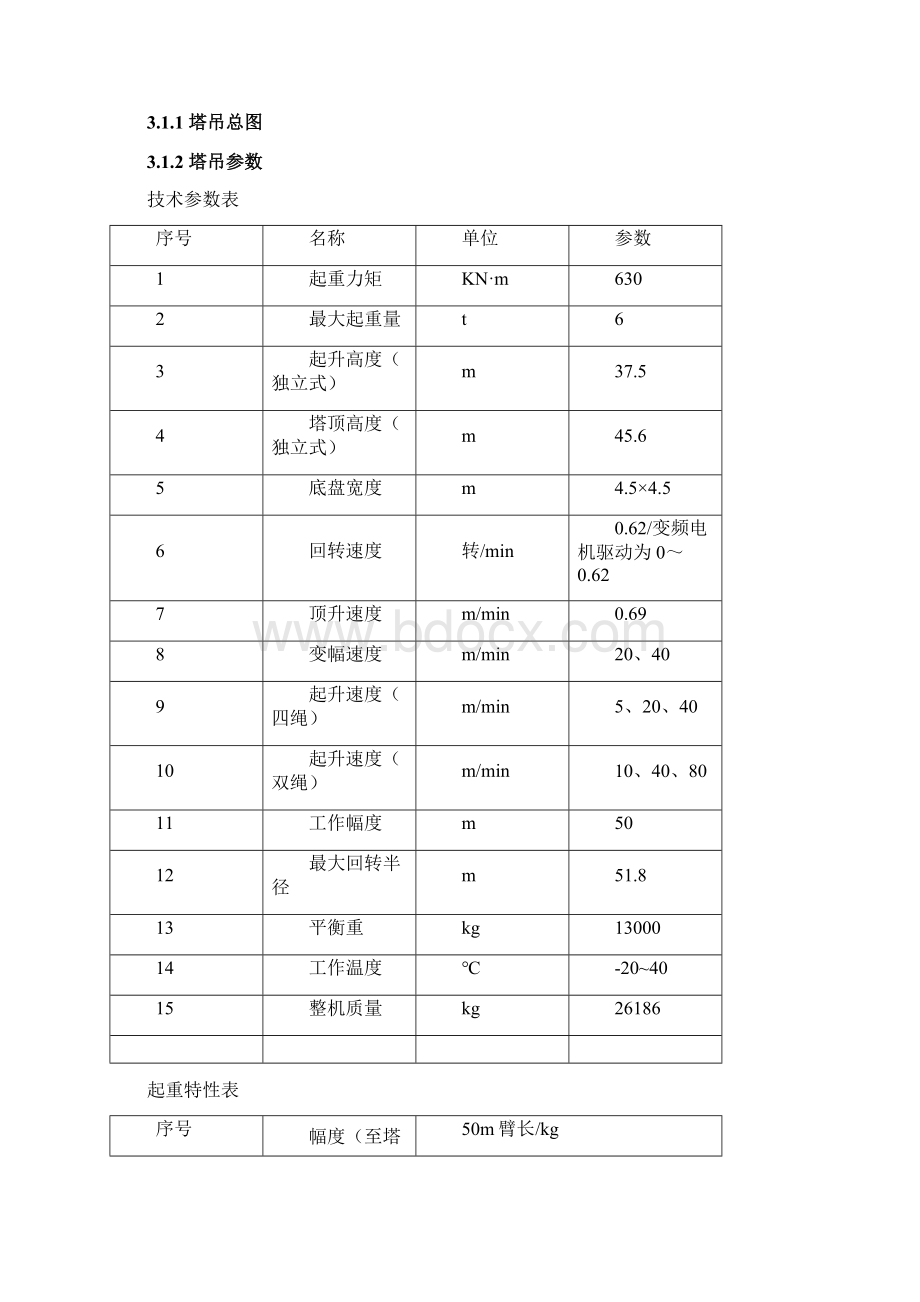 QTZ63塔吊安装施工方案.docx_第2页